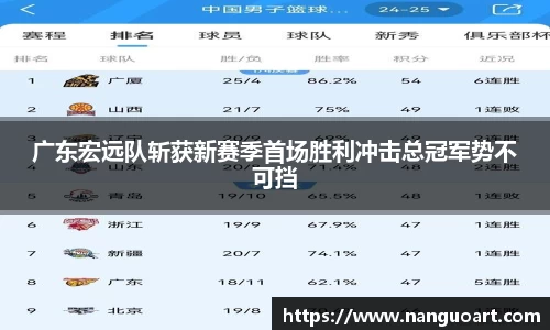 广东宏远队斩获新赛季首场胜利冲击总冠军势不可挡