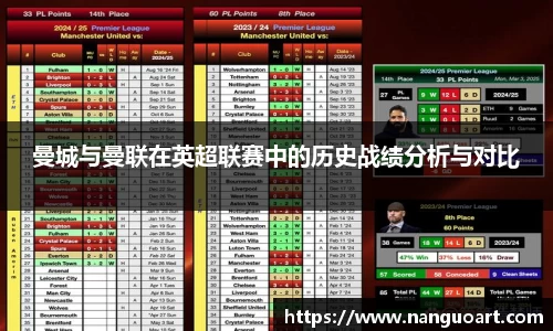 曼城与曼联在英超联赛中的历史战绩分析与对比