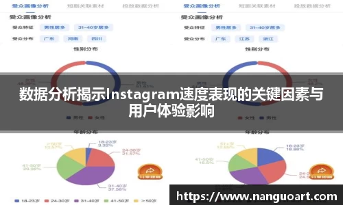 数据分析揭示Instagram速度表现的关键因素与用户体验影响